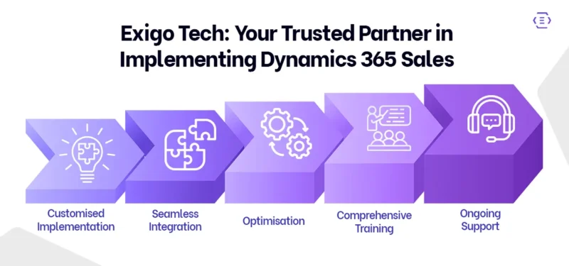 Exigo Tech: Your Trusted Partner in Implementing Dynamics 365 Sales