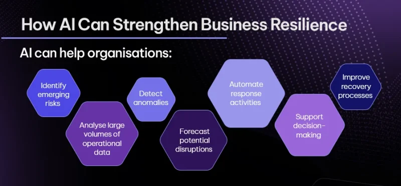How AI Can Strengthen Business Resilience